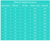 A size chart showing the dimensions of the jeans as well as the equivalent sizes in US sizes and UK sizes. This range of premium denim has inclusive sizing. 